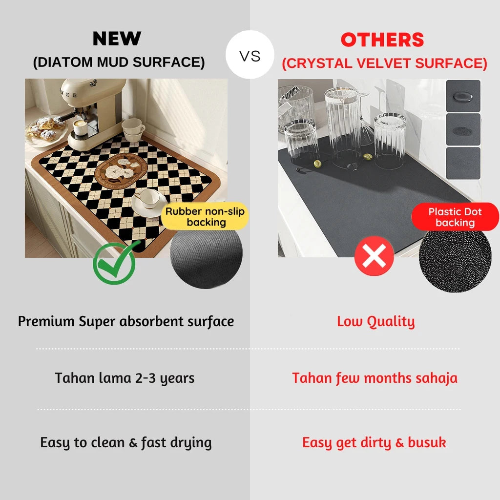 Absorbent Kitchen Drying Mat